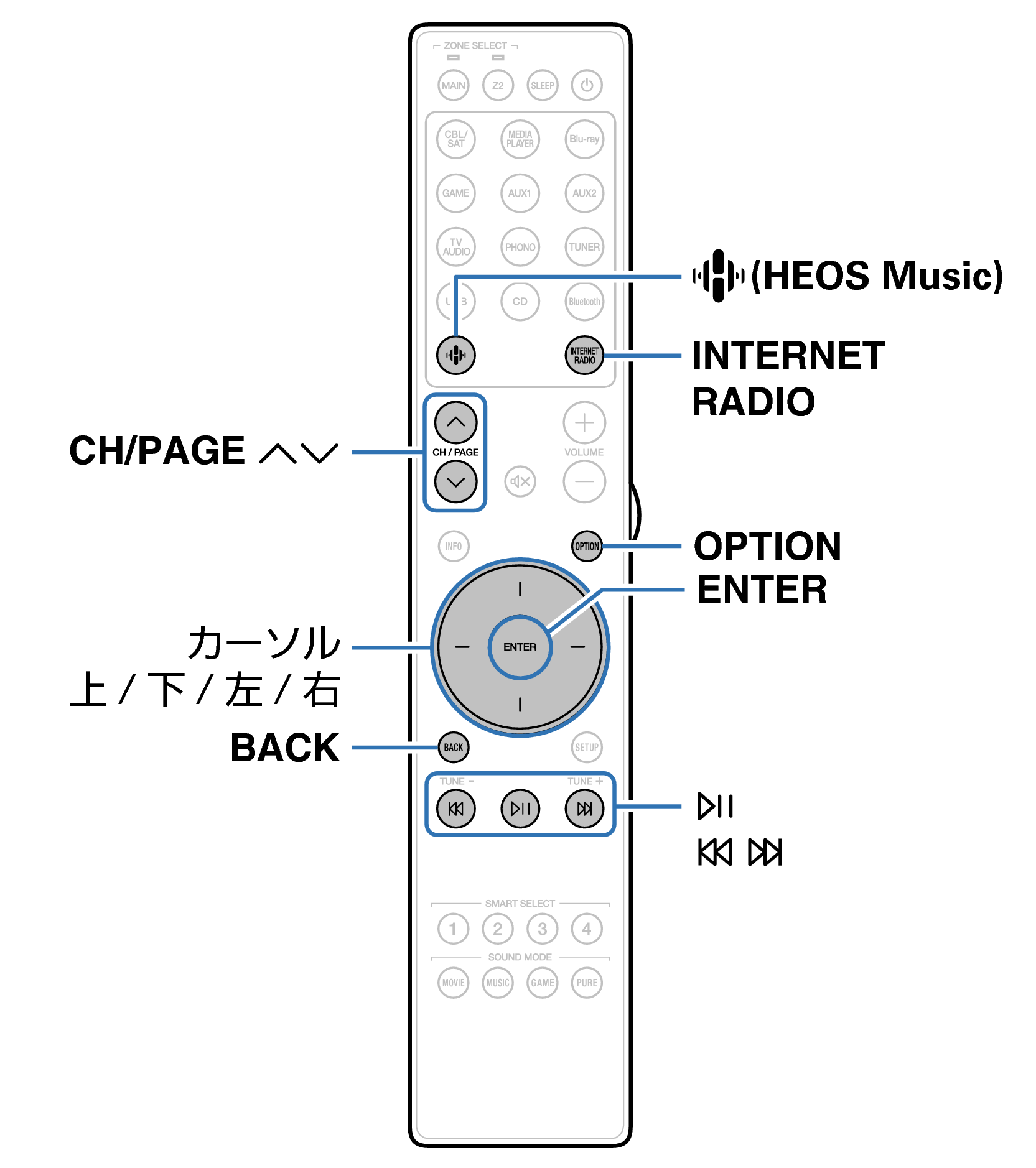 Ope InternetRadio RC055SR